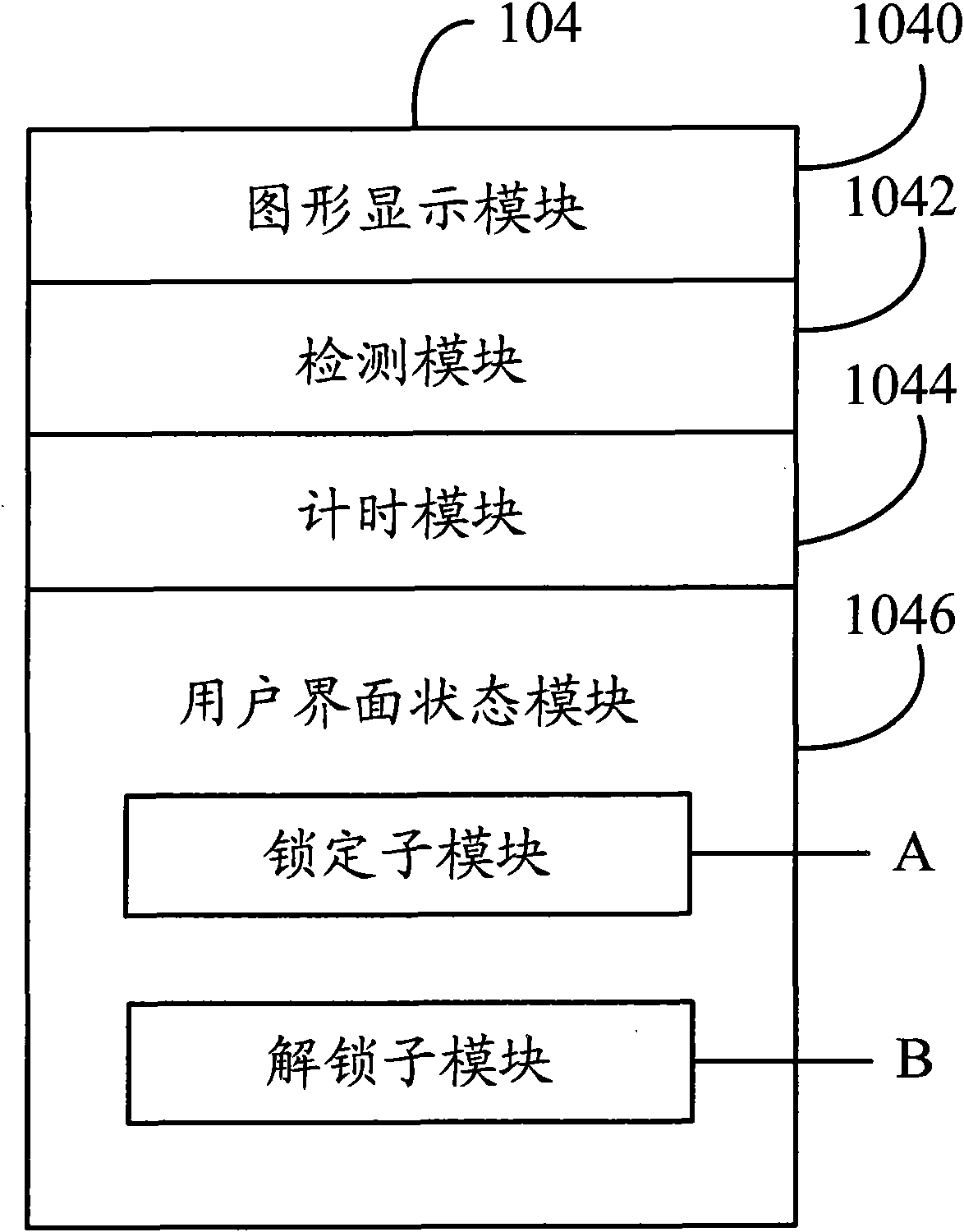 Electronic equipment with touch screen and unlocking method thereof