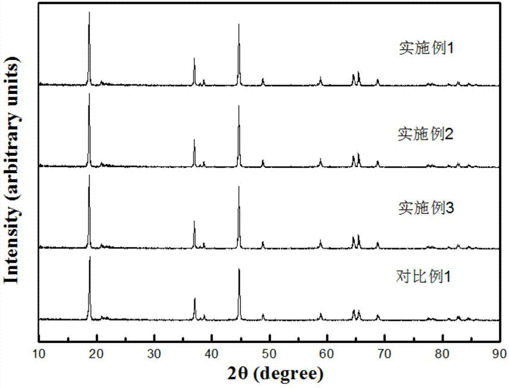 Lithium ion battery layered positive electrode material doped with metal ions, and preparation method thereof