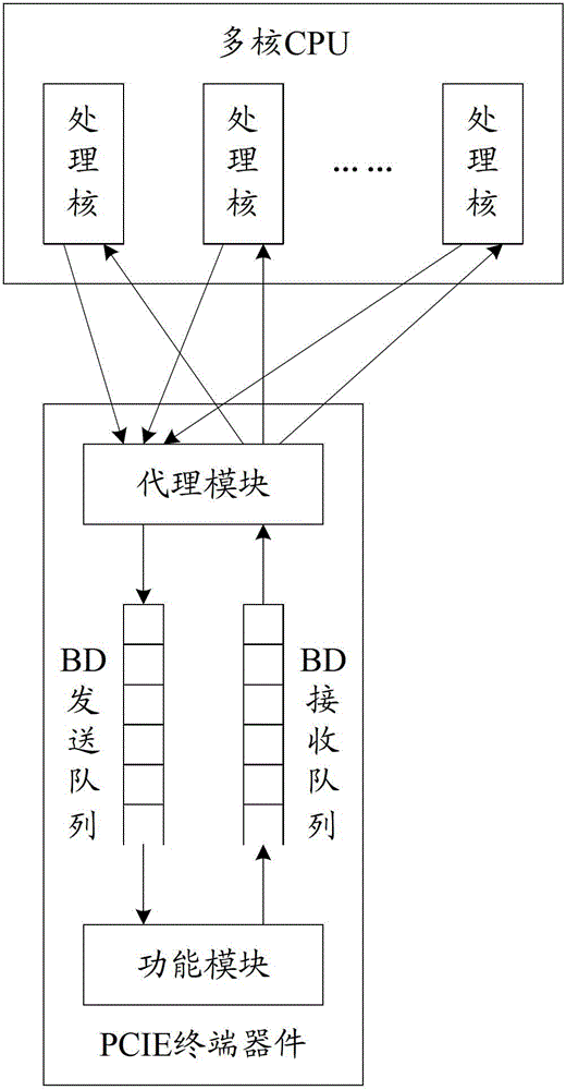 Method and electronic device for implementing cache descriptor interaction