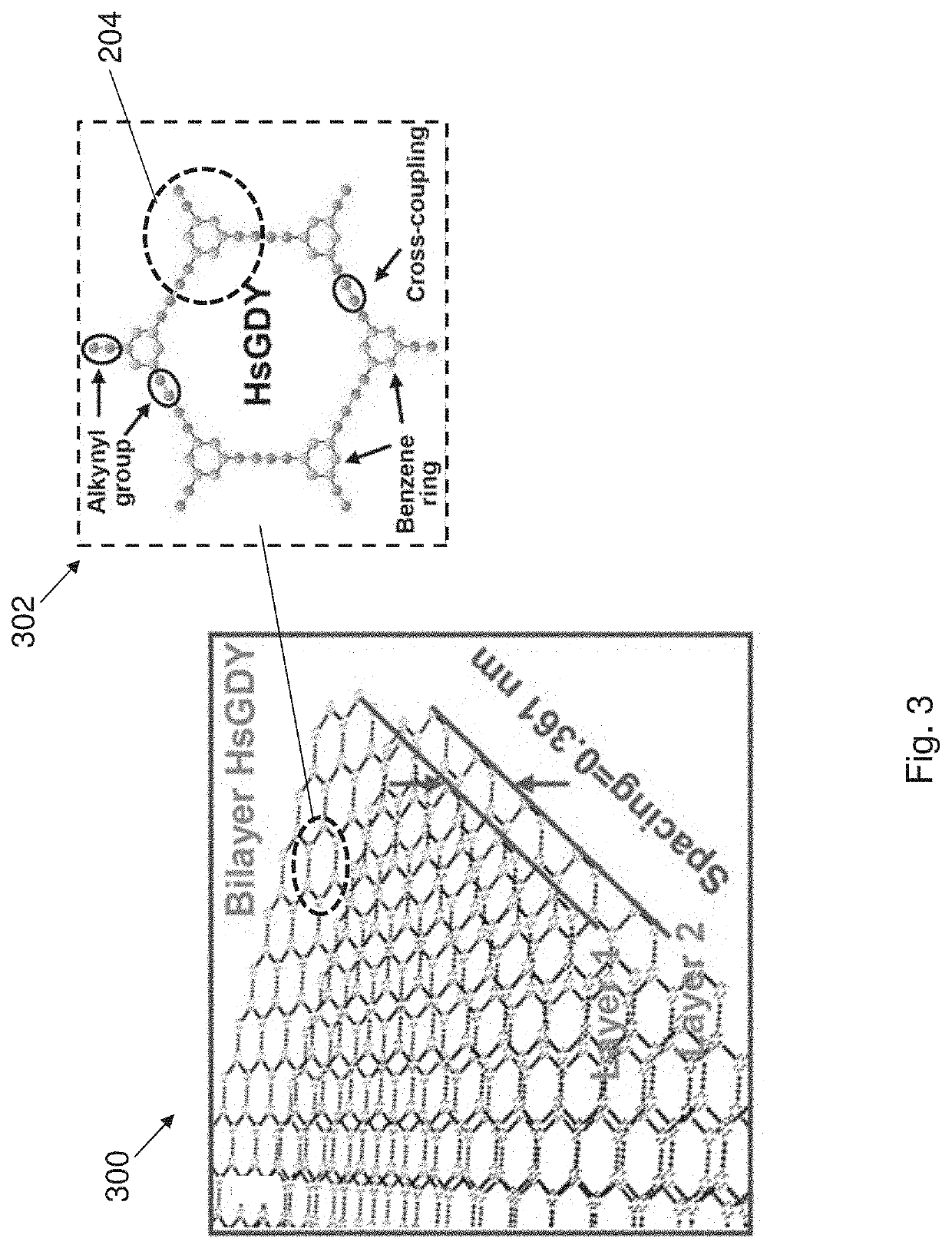 Method of preparing graphdiyne-based material and a substrate for use in such material preparation process