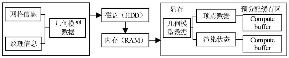 Quick architecture method and device for digital twin workshop system