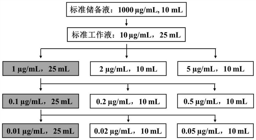 Method for determining residual quantity of anti-aging agent 4020 in rubber by high performance liquid chromatography-DAD method