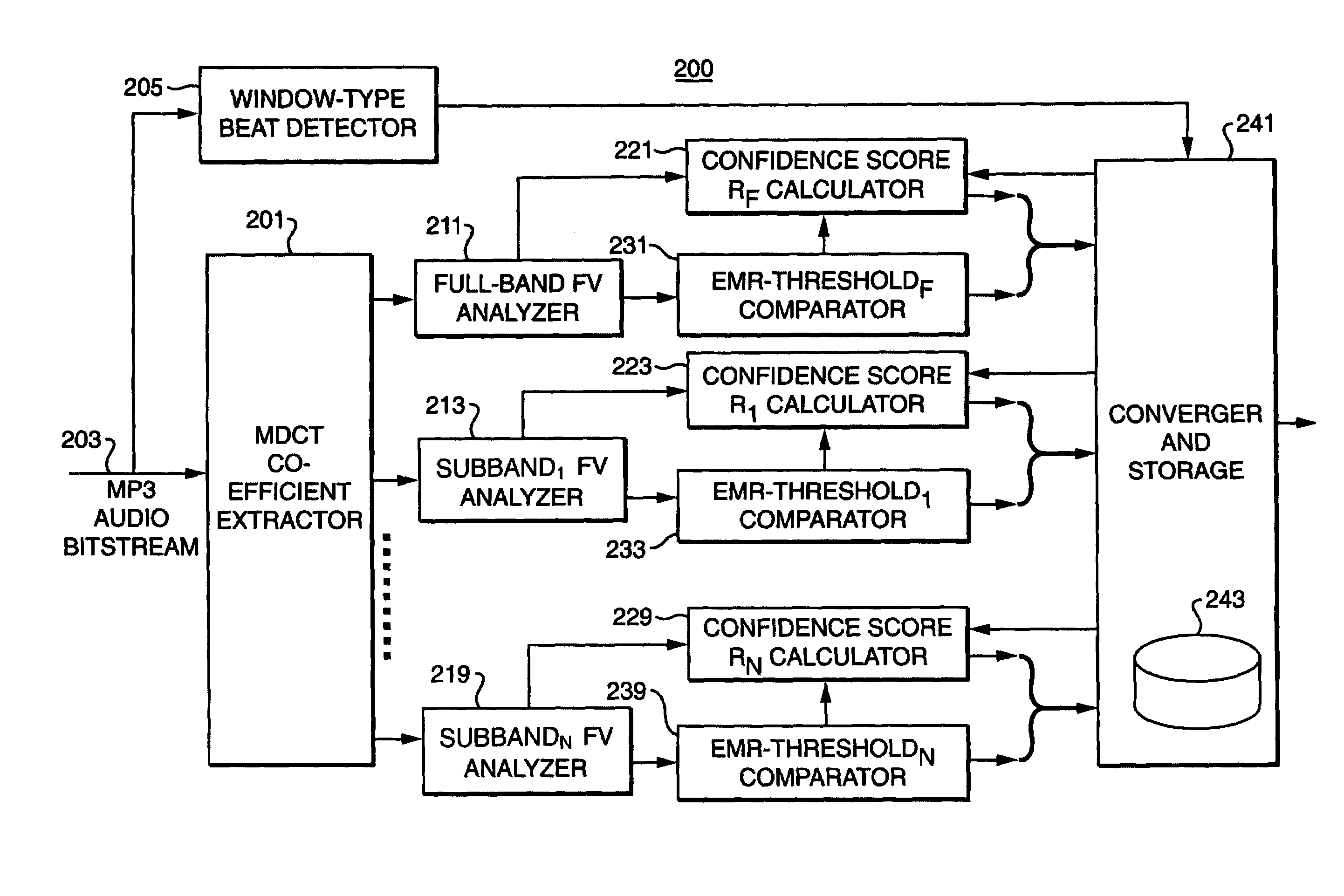 System and method for compressed domain beat detection in audio bitstreams