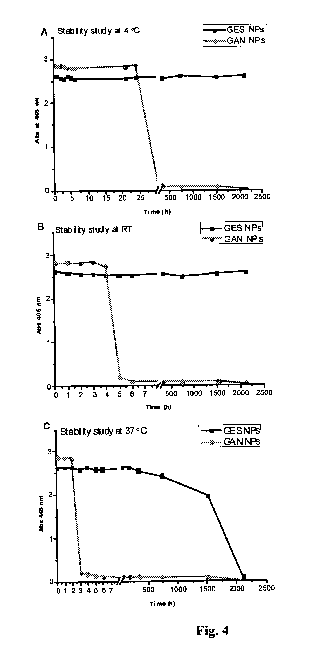 Nanoparticles comprising esters of poly (methyl vinyl ether-co-maleic anhydride) and uses thereof