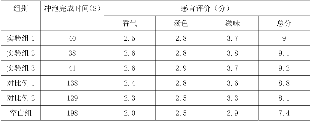 Production method of portable fried flour