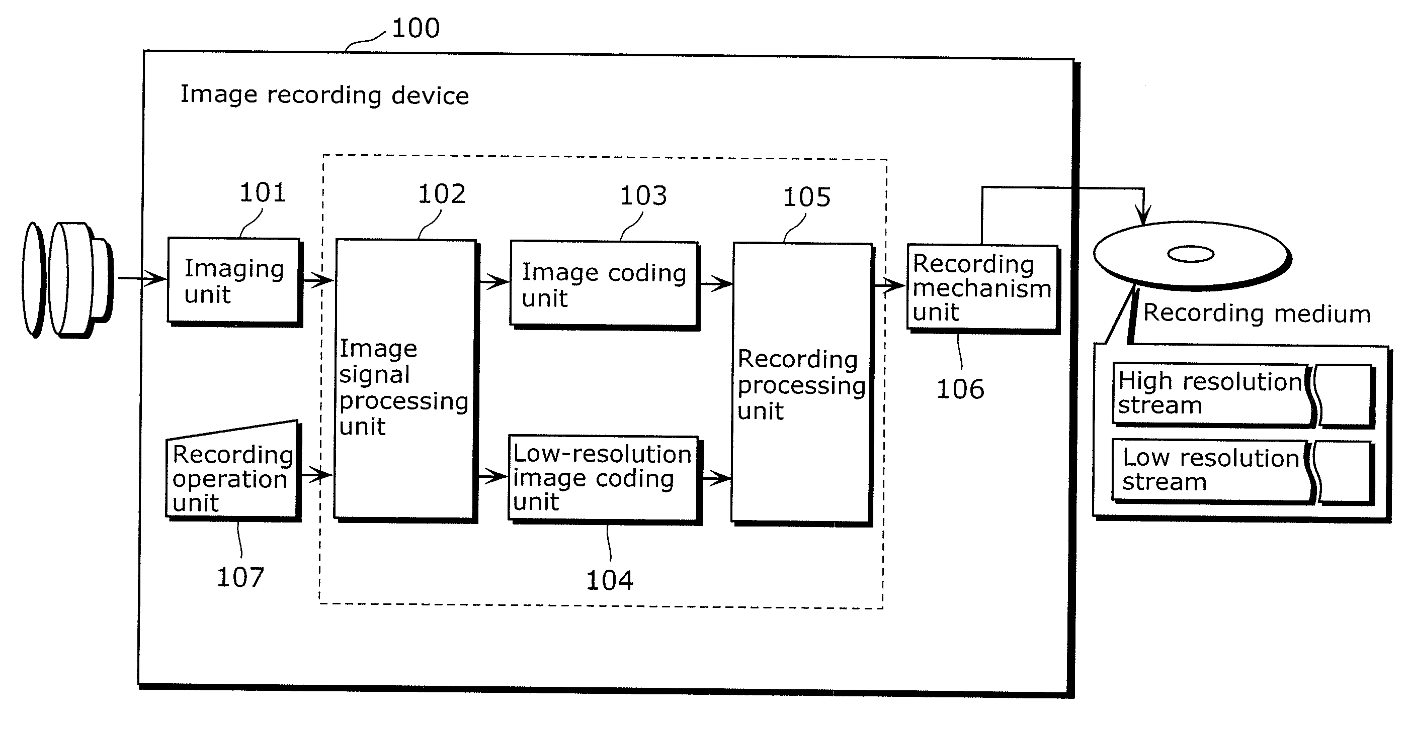 Image recording device and image reproduction device