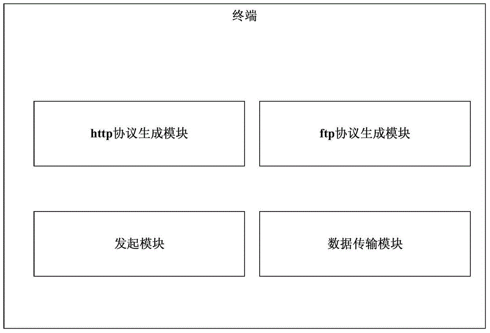 Communicating method and system based on android system and m2m (machine to machine)