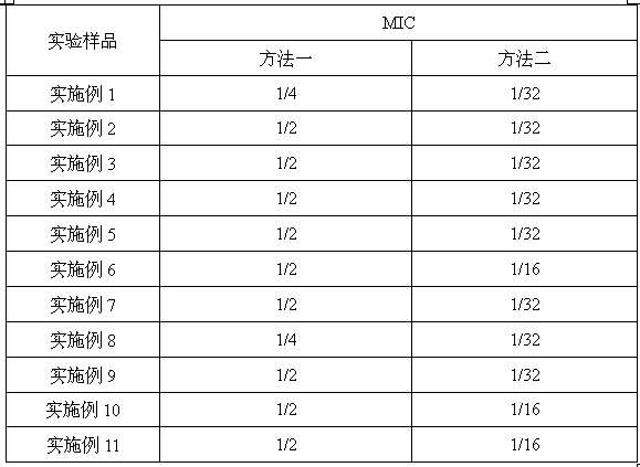 A kind of anti-tuberculosis traditional Chinese medicine compound and its preparation method