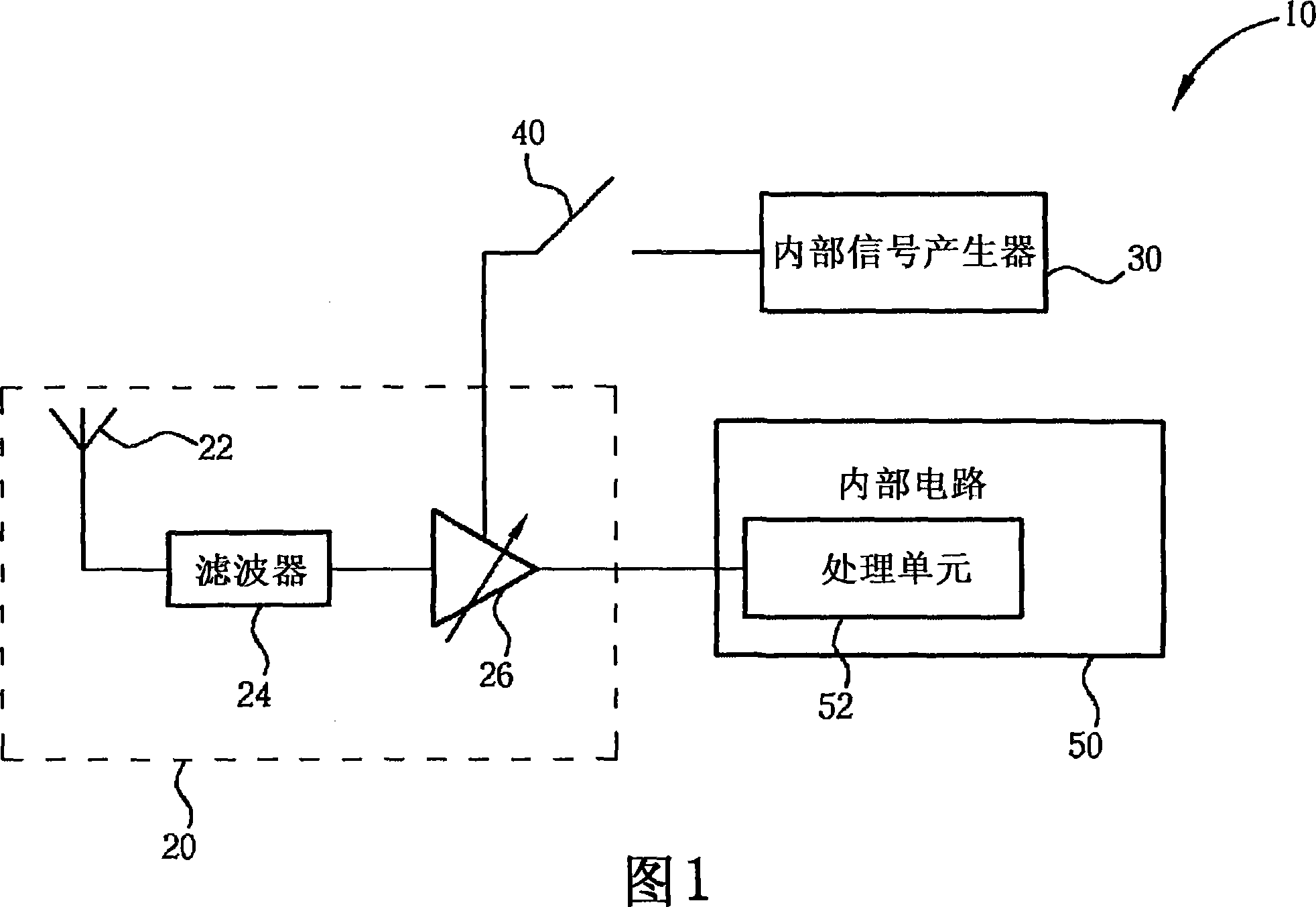 Electronic device with correction function and method for correcting electronic device