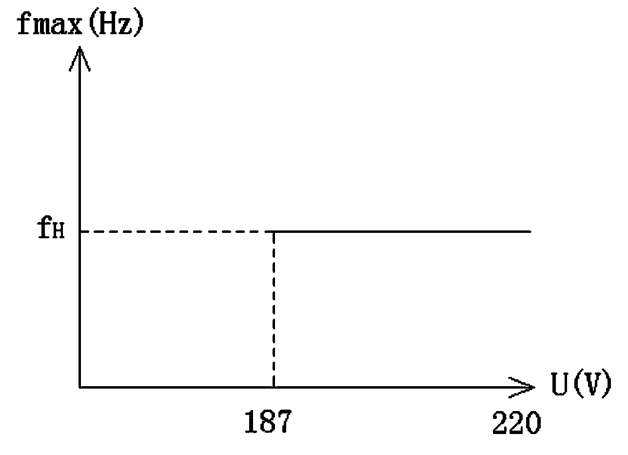 Low voltage control method for variable frequency air conditioner