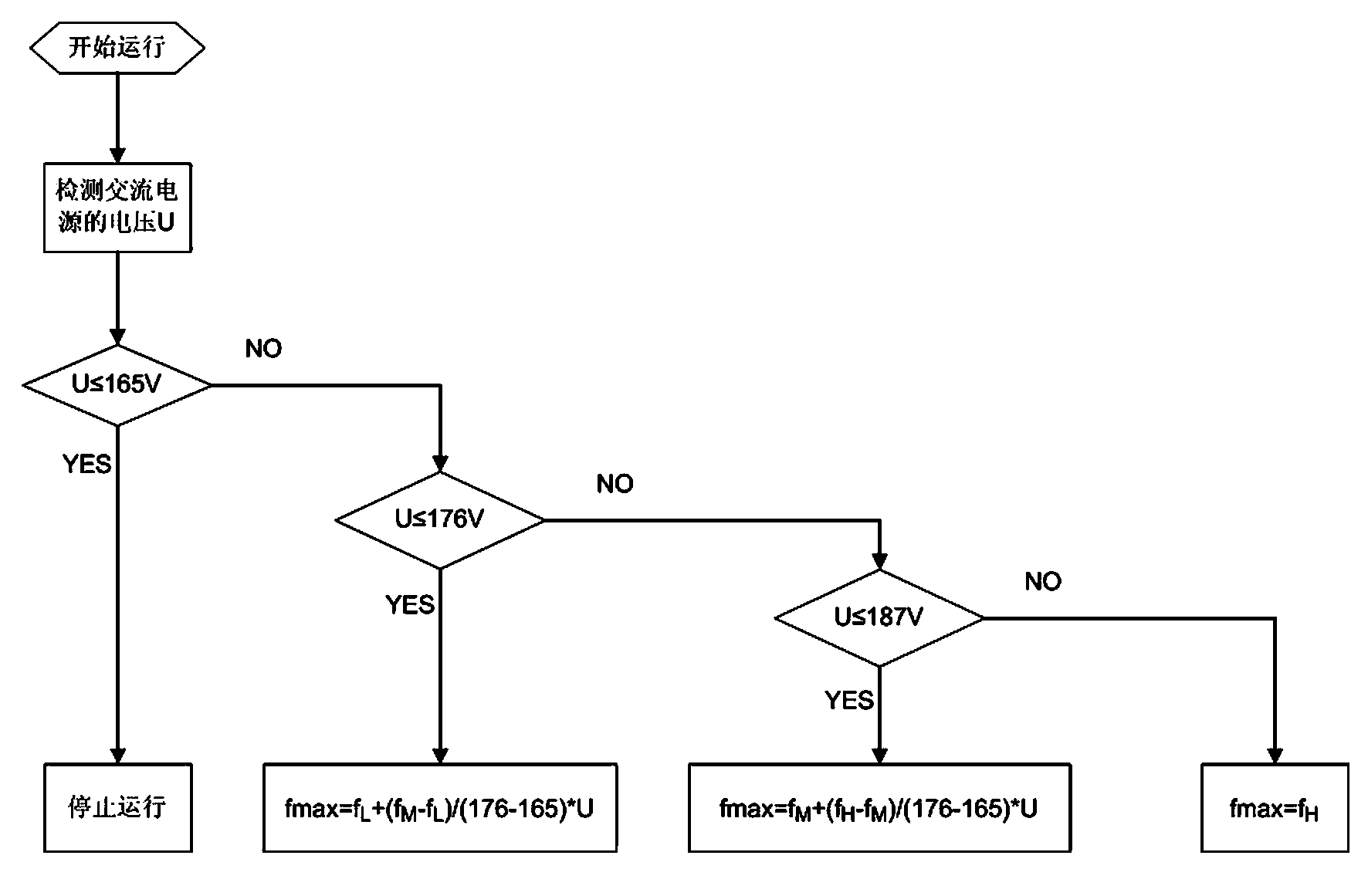 Low voltage control method for variable frequency air conditioner