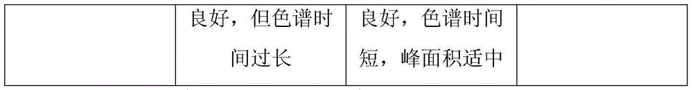 A method for determining the content of formononetin in Zhenqi Fuzheng preparation