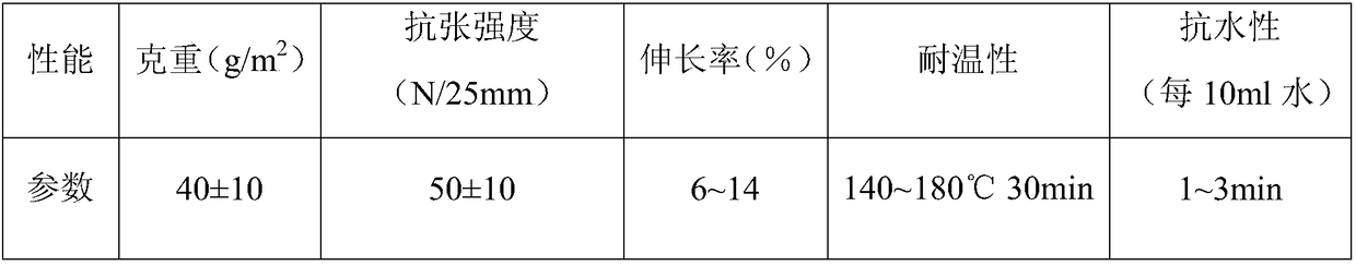 Paper treatment agent for blue high-temperature-resistant and high-humidity masking paper and application method thereof