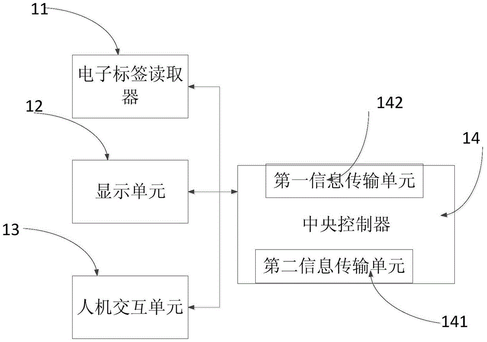 A water dispenser capable of locating a water cup, a water cup positioning system and a positioning method