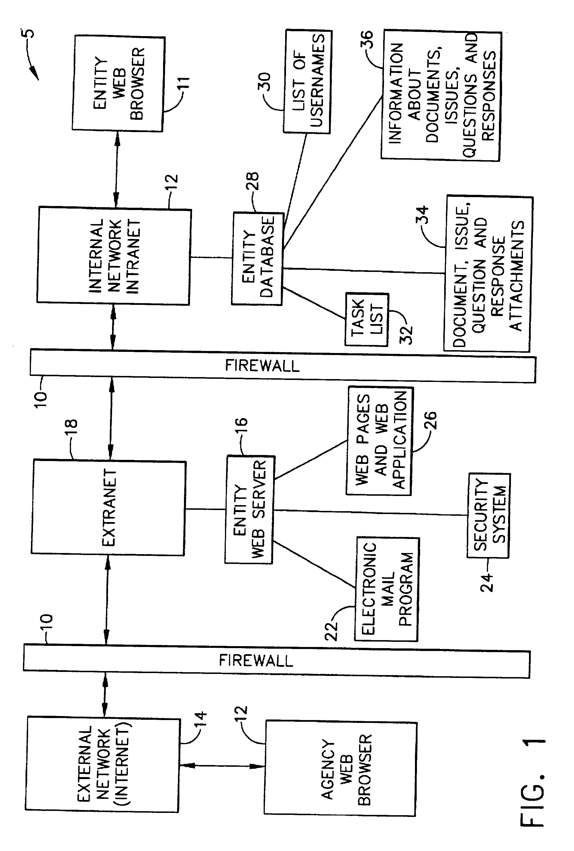 System and method for collaboration between regulatory agency and regulated entity