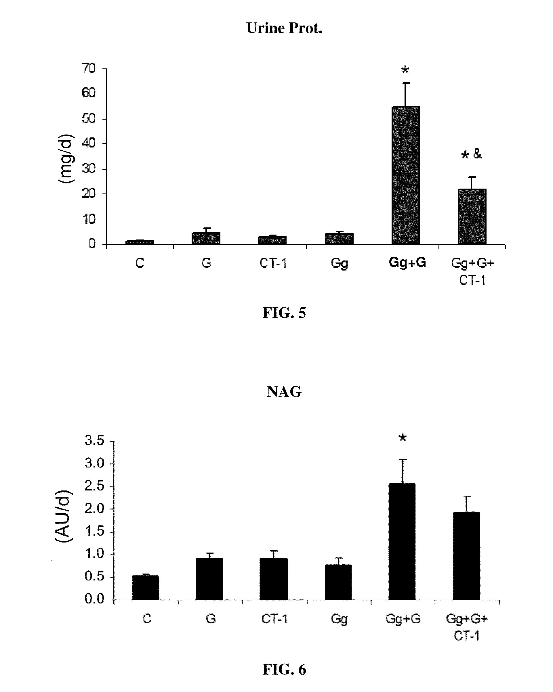 Use of cardiotrophin-1 for the treatment of kidney diseases