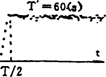 Dynamic measurement time domain compensation method