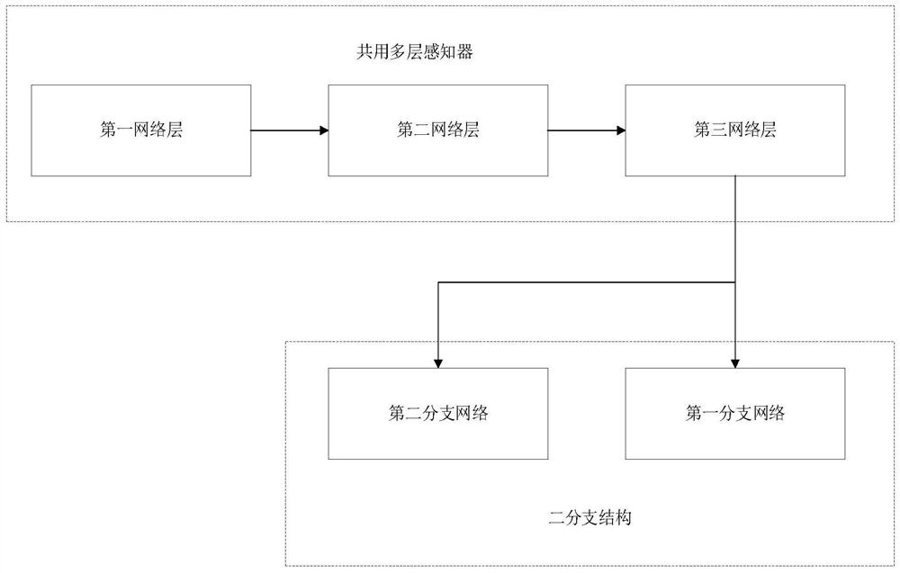 Three-dimensional point cloud semantic segmentation method based on multi-neighborhood features of hybrid model