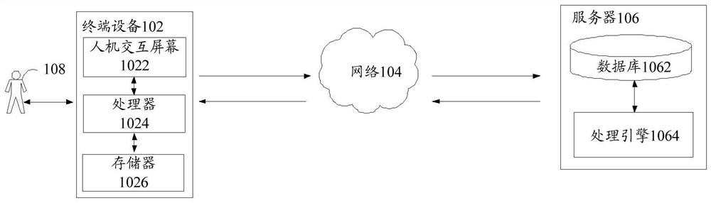 System security control method and device, storage medium and electronic equipment