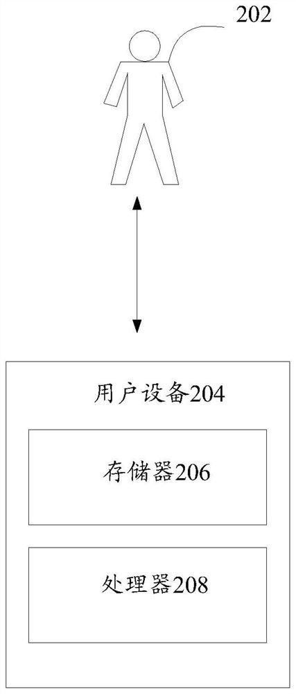 System security control method and device, storage medium and electronic equipment