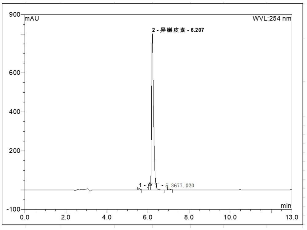 Semi-synthesis method of isoquercetin