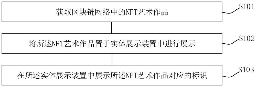 Virtual artwork display method, picture frame, carrier and projection device