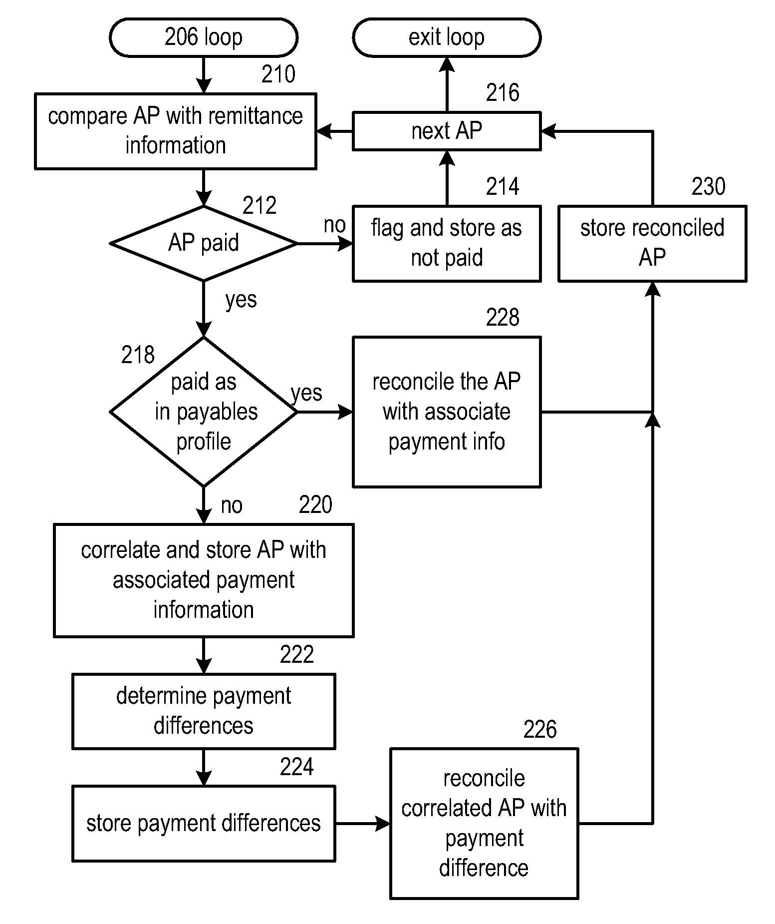 Payment entity device reconciliation for multiple payment methods