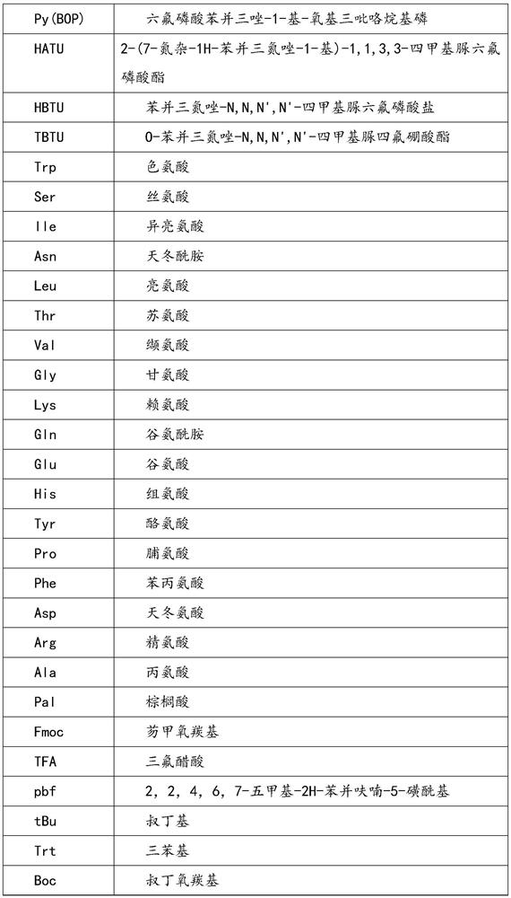 A kind of preparation method of liraglutide