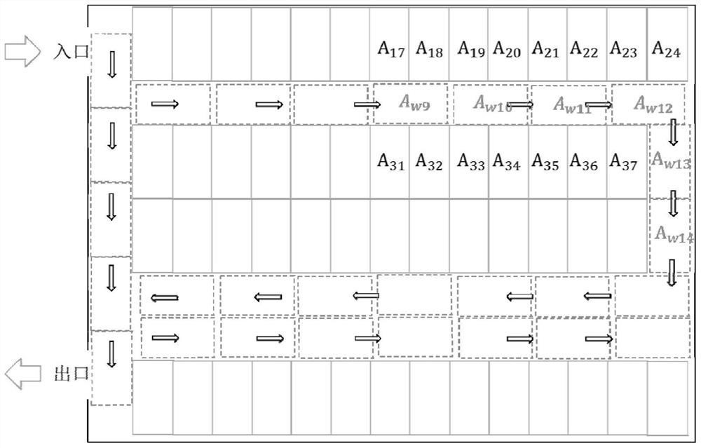 A scheduling management method and system for barrier vehicles in a parking lot