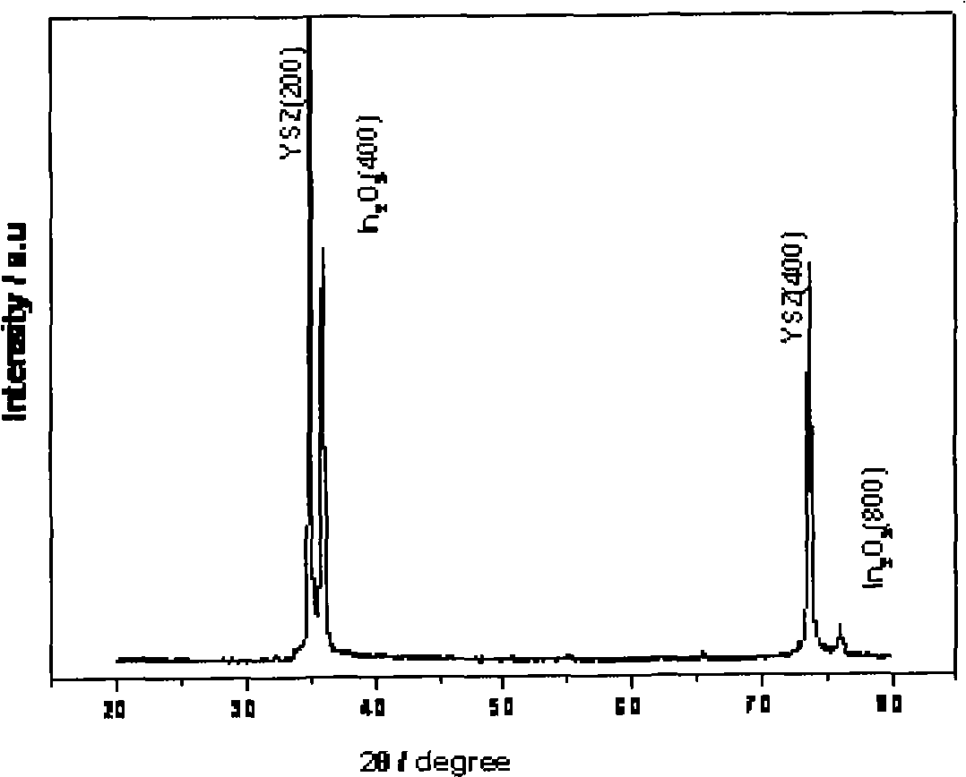 Method for preparing cubic indium oxide single-crystal film on yttrium-doped zirconia substrate
