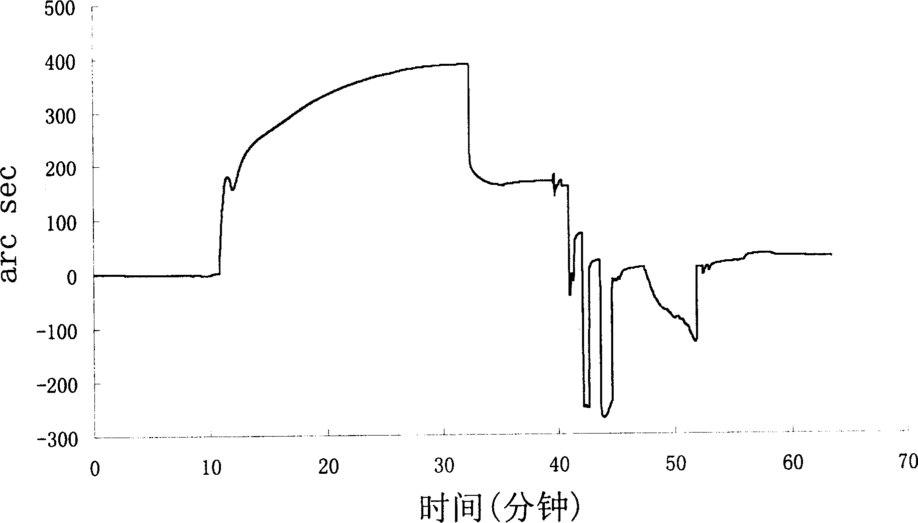 Nuclear factor-K B P65 subunit antagonistic peptide and its use