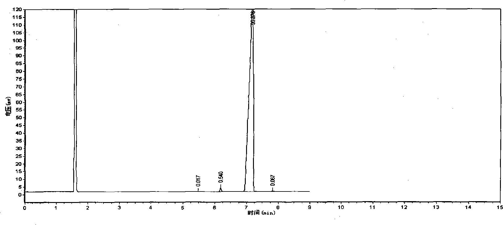 Method for testing pyromellitic acid anhydride purity and organic impurity