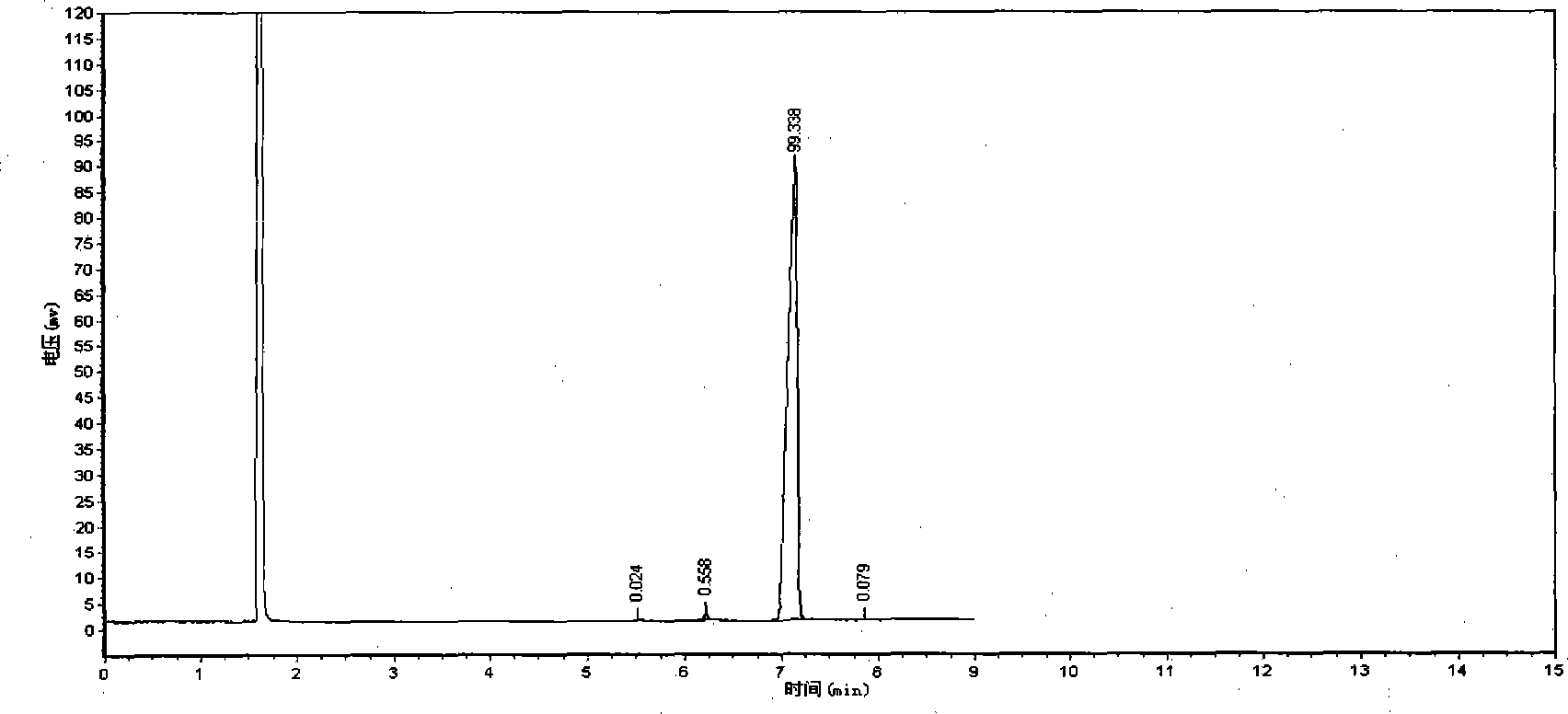 Method for testing pyromellitic acid anhydride purity and organic impurity