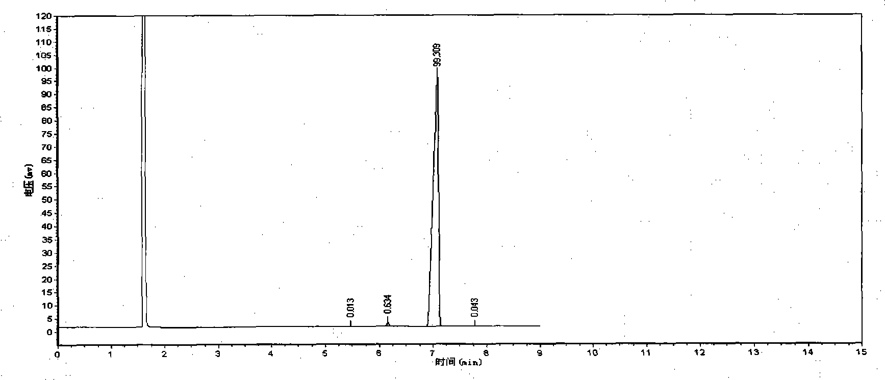 Method for testing pyromellitic acid anhydride purity and organic impurity