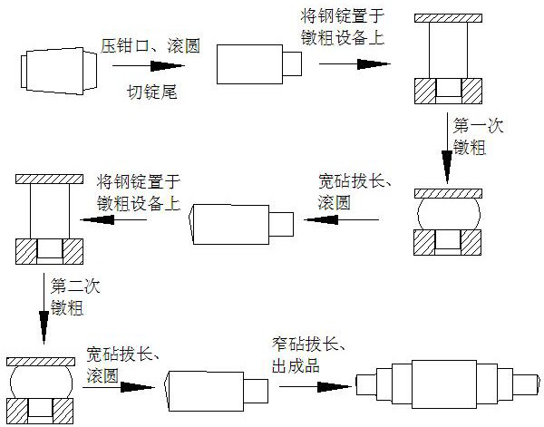 A kind of forging method of large back-up roll forging