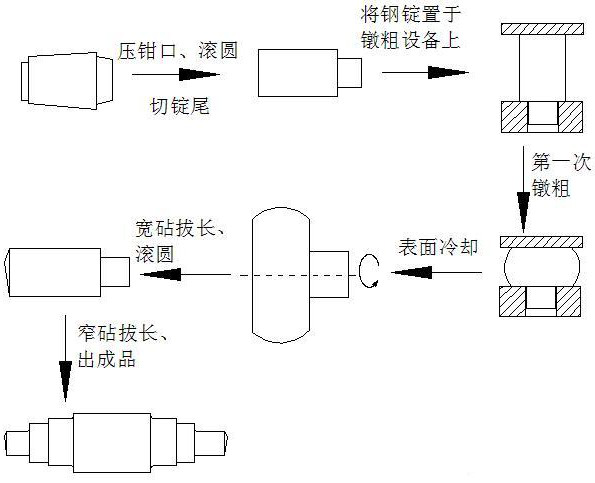 A kind of forging method of large back-up roll forging