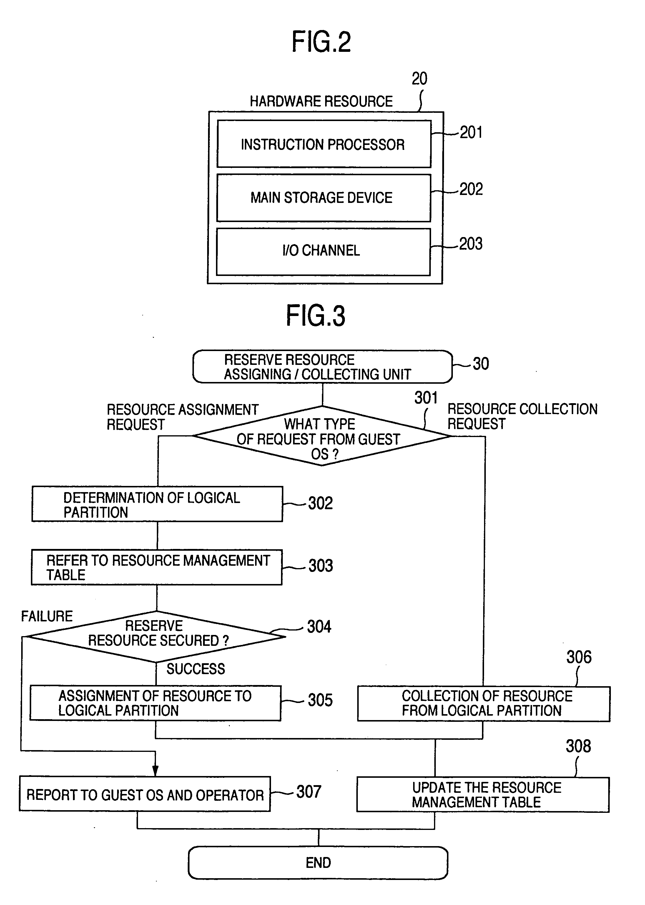 Method for automatically imparting reserve resource to logical partition and logical partitioned computer system