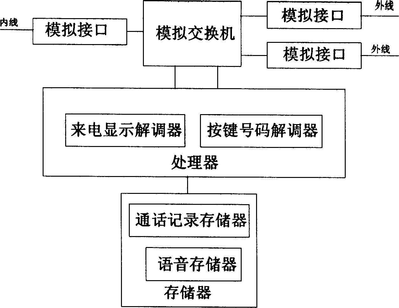 Method for instantly getting extension telephone by recalling group telephone exchange