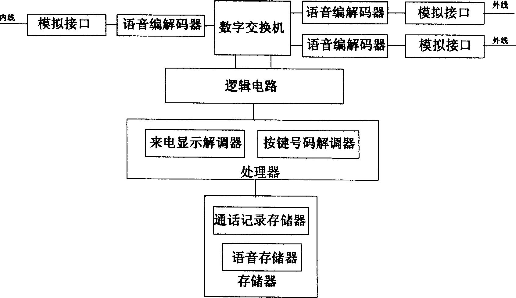 Method for instantly getting extension telephone by recalling group telephone exchange