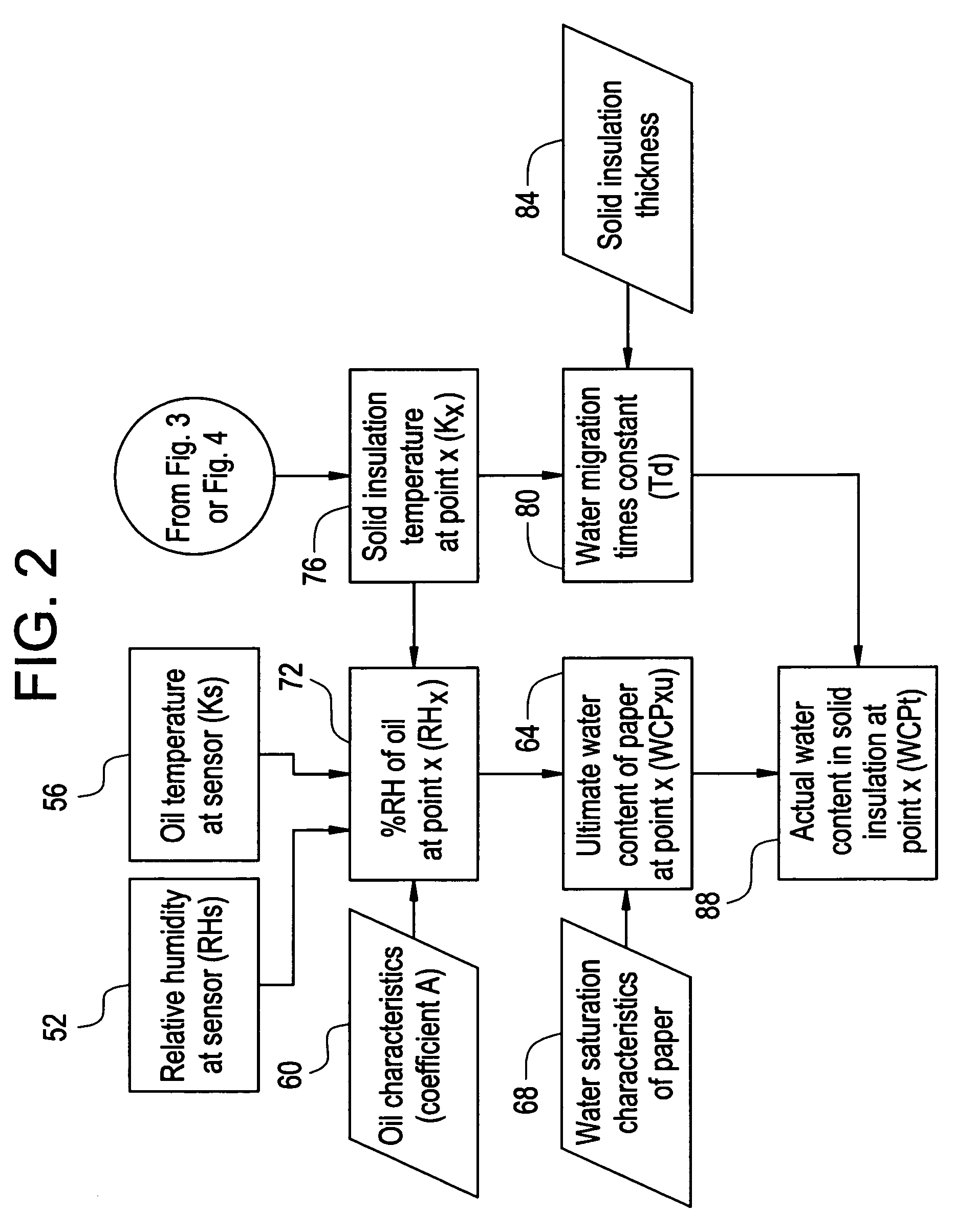 Method and apparatus to determine moisture content in solid insulation