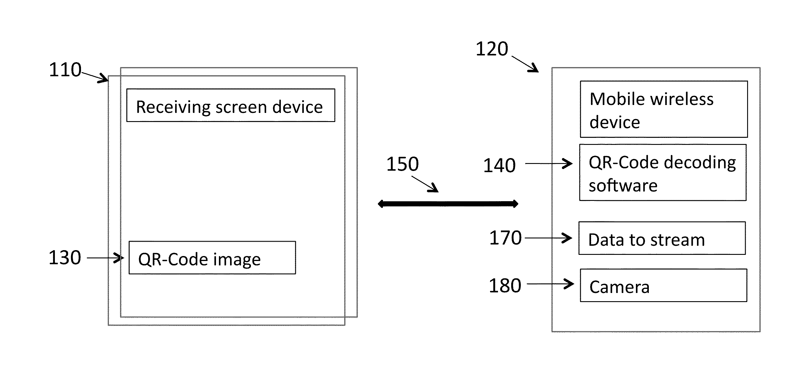 Method for automatic establishing wireless connectivity between a mobile wireless device and a target screen for multimedia data streaming