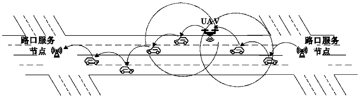 Vehicle ad hoc network road connectivity real-time repair mechanism method based on unmanned aerial vehicle nodes