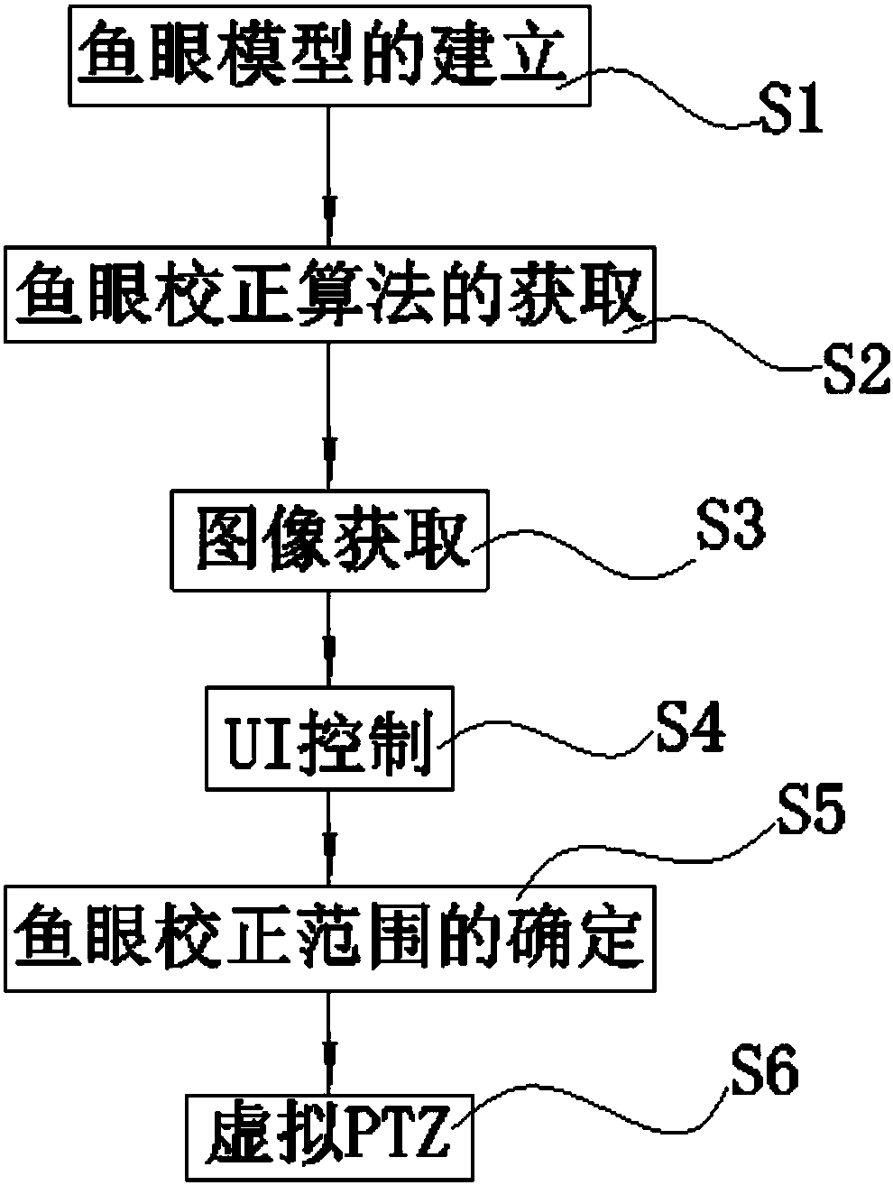 A GPU-based Fisheye Correction Method