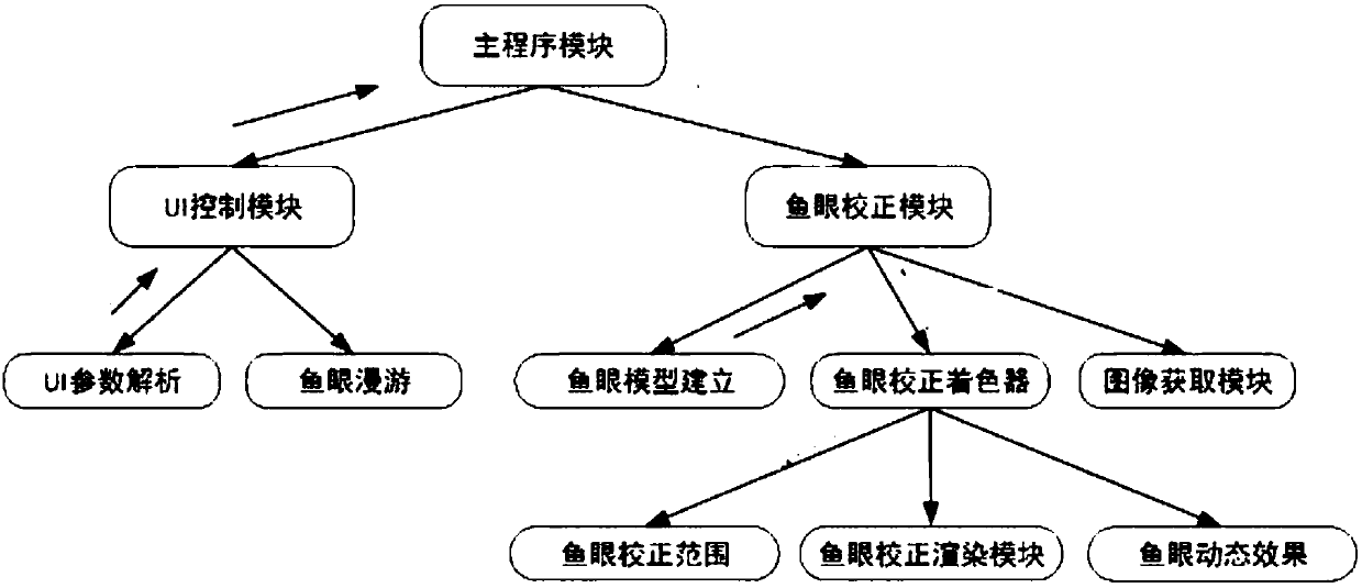 A GPU-based Fisheye Correction Method