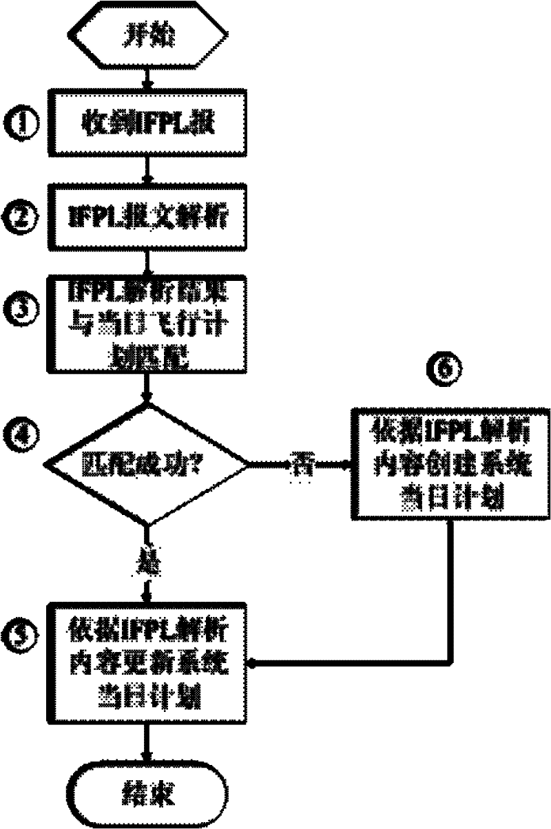 Method for synchronizing data between main system and backup system of air traffic control