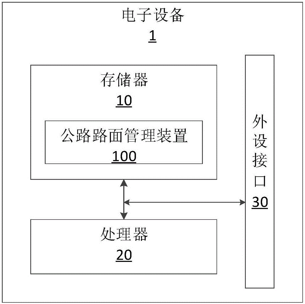Road pavement management apparatus and method
