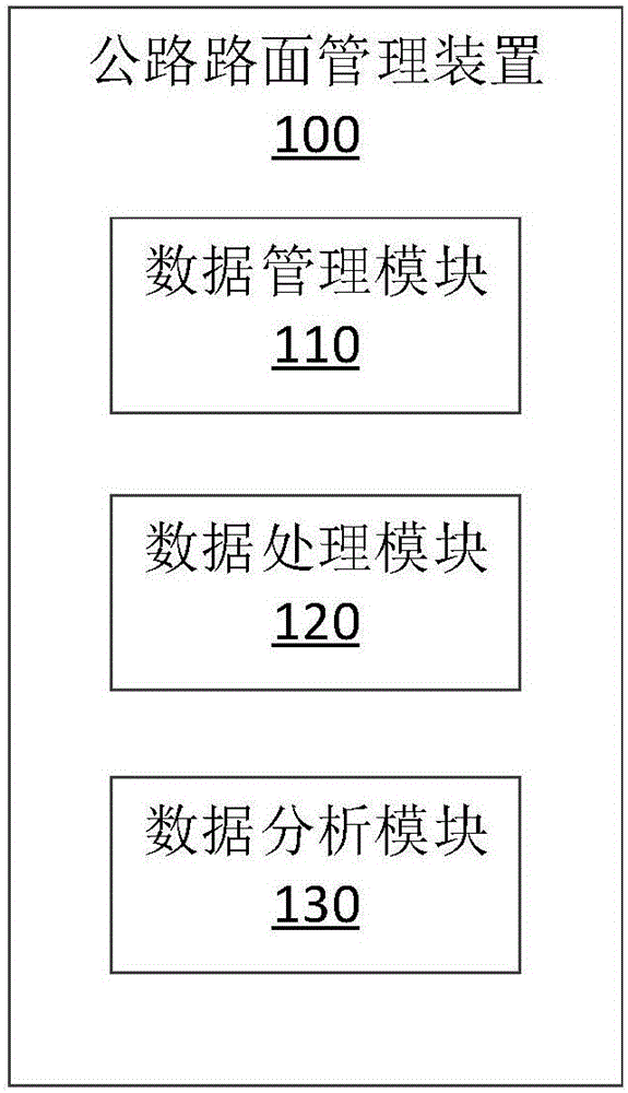 Road pavement management apparatus and method