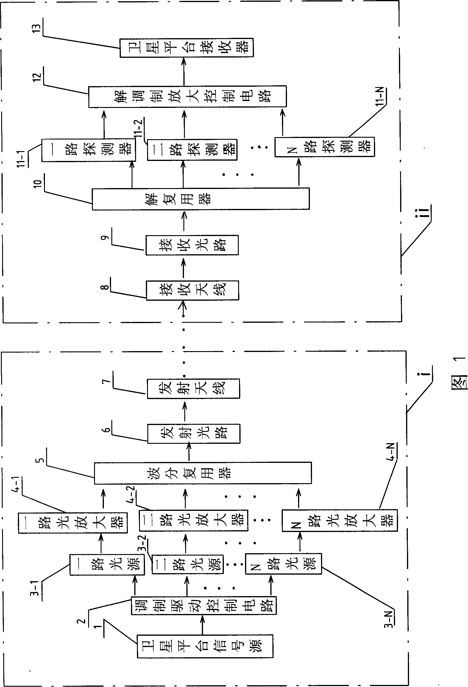 High-code ratio communication system between relay satellite and low-track satellite