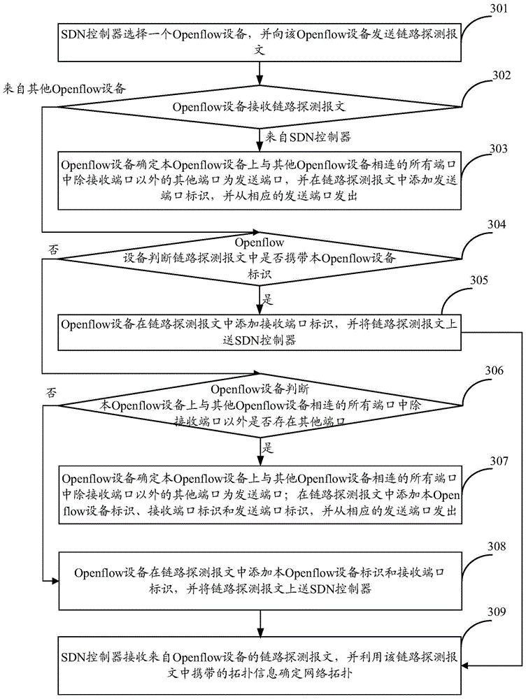 Method and device for transmitting link detection message