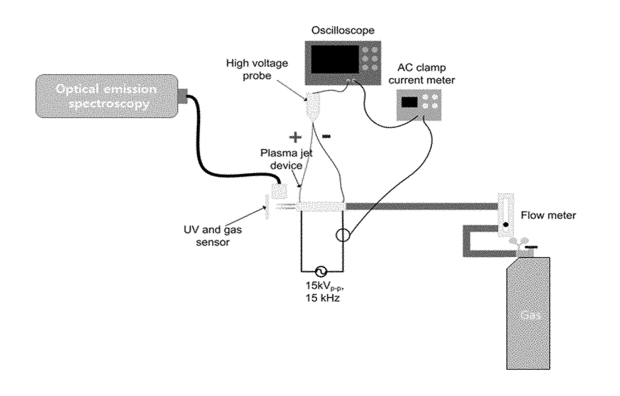 Nitrogen-based, low-temperature atmospheric pressue plasma for treating muscle damage